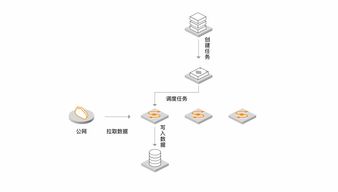 数据传输服务DTS 网间数据流动的关键技术支持
