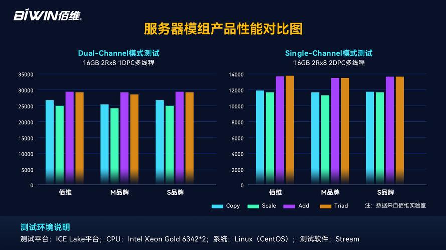 佰维信创云存储解决方案 让海量数据跑出读写“加速度”