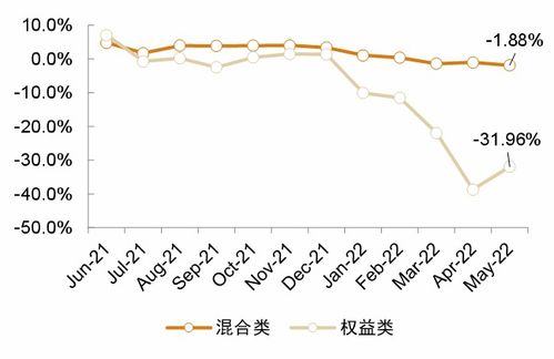 机构规模增长呈现分化，网络数据服务成关键变量