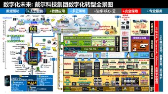 数据沉睡的封印 如何通过数据服务唤醒商业潜力
