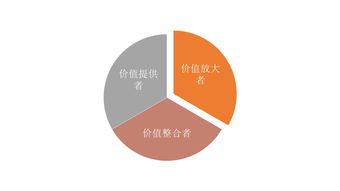 蒙牛集团 从探路者到引路者，以数据服务驱动智能财务共享新篇章