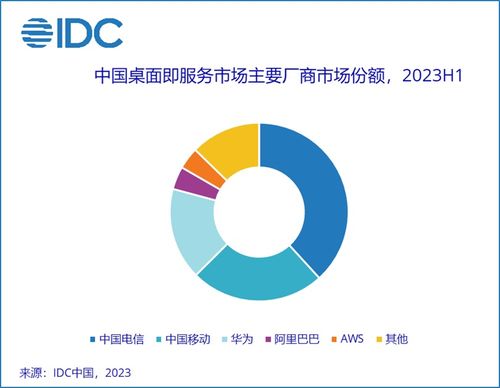 数据赋能，创新驱动 运营商加速产品创新，培育新质生产力