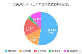 三夫户外（SZ002780）2023半年报深度解读 33张数据图表揭示经营全景