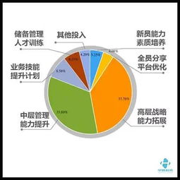K12教育培训机构智能营销新思维 以数据服务驱动，让中小机构回归教学本质
