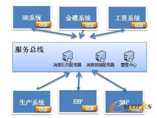 分布式架构的演进 从集中式到弹性计算的变革之旅——以拓步ERP为例