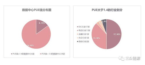 科学计量绿色护航 北京市数据中心能源计量审查与检测技术服务专家评审会圆满结束