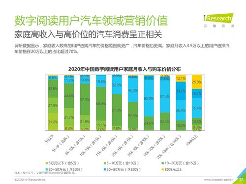 阅读大数据丨2020年中国数字阅读产品营销洞察报告
